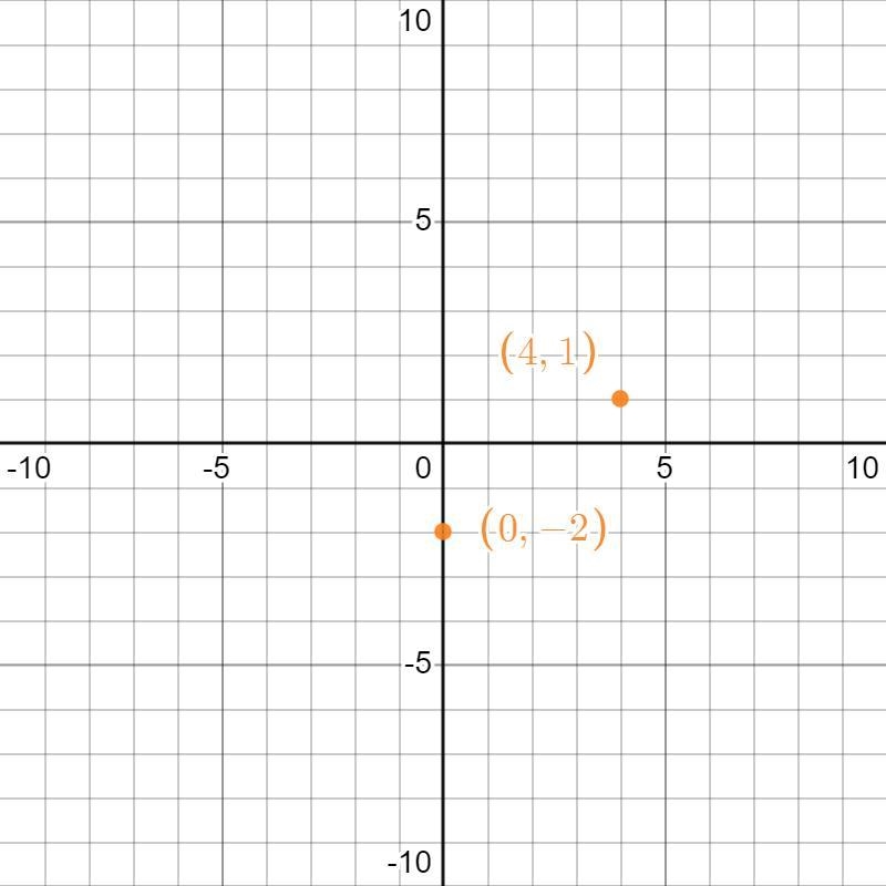 Use the drawing tools to form the correct answer on the graph.Graph this function-example-1