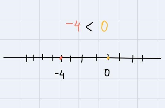 Fill in the blanks using -8_ -4 -3 _ 5 0_ -4-example-3