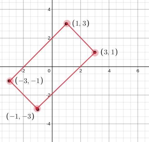 What is the area of a rectangle with vertices at (-3, -1),(1, 3),(3, 1) and (-1, -3)?-example-1