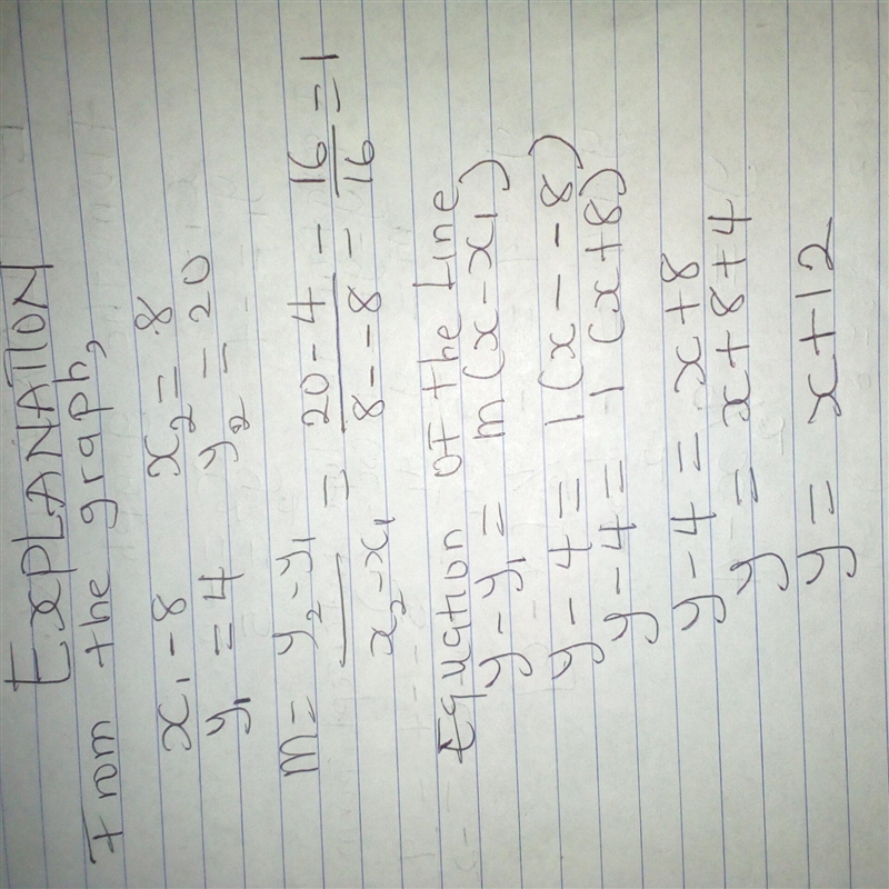 Write the equation, in slope intercept form, for the line shown in the graph below-example-1