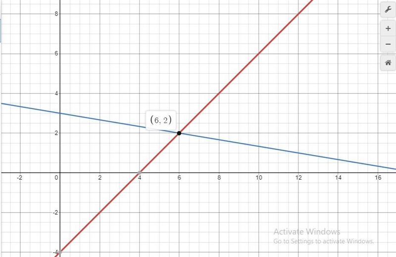 Solve this system of equations by graphing. First graph the equations, and then type-example-3