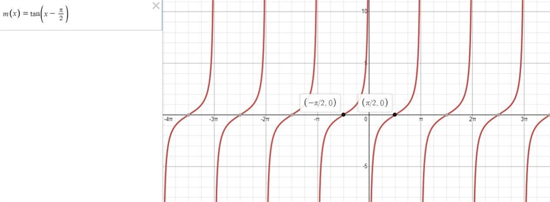 Function m is the result of a transformation on the parent tangent function.Which-example-1