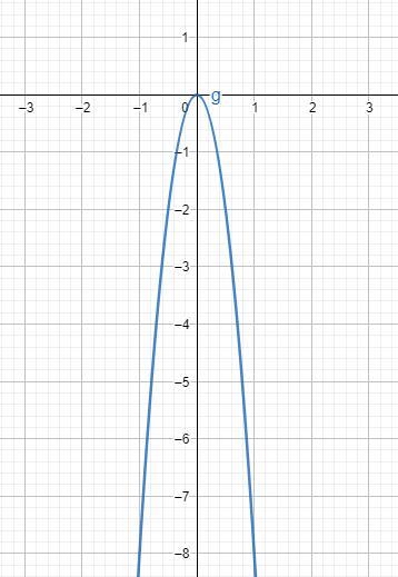 Need help graphing some problem.-example-3