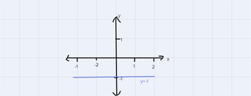 Graph the equation y= -1-example-1