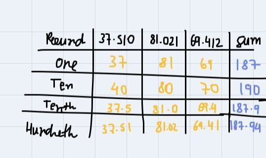 22 Four different students rounded the numbers37.510, 81.021, and 69.412 and then-example-1