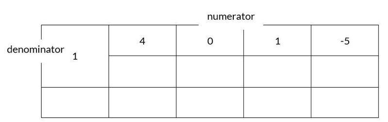 Divide the polynomial by the binomial (4m^3 + m-5)/ (m-1)-example-1