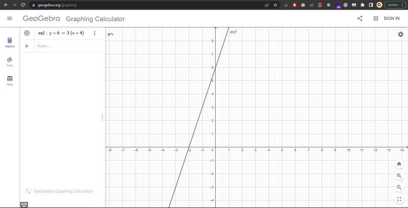 Which graph matches the equation y+6= 3(x + 4)?-example-1