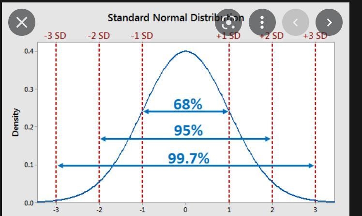 On a nationwide test taken by high school students, the mean score was 47 and the-example-1