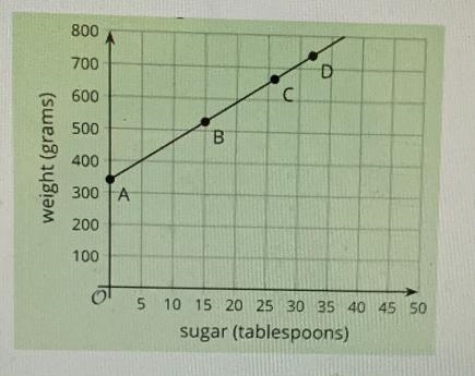 2a. Write an equation to represent the relationship between the totalweight of the-example-1