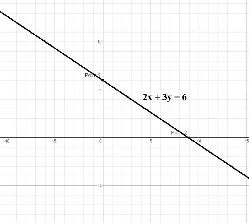 Hi, i need help with question 2! i need to graph all line equations for precalculus-example-1