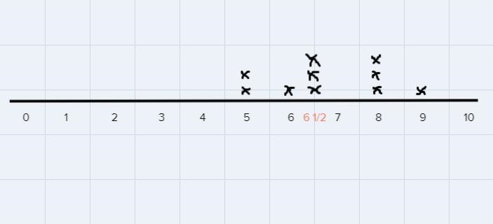 5th grade math Can’t solve 2-3- and 4The first question is really number (2) The cats-example-2