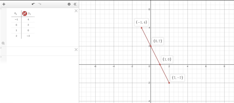 The function g is defined as follows for the domain given. g(x) = 2 - 2x , domain-example-1