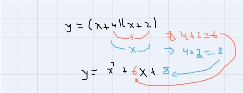 What property do we use to check that our factored form is equivalent to the standard-example-1