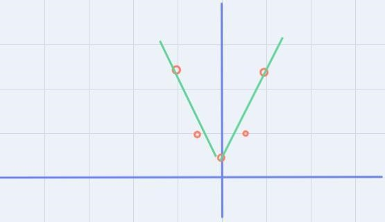 7. The positive interval (s) of the functiony=-x ²1 are-example-1