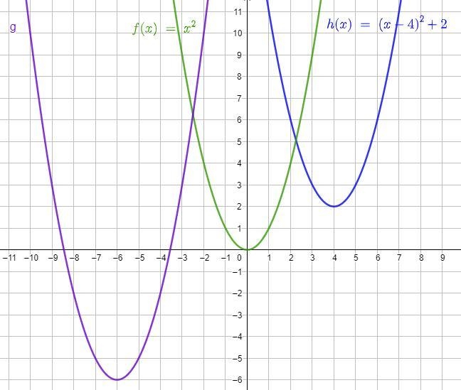 Given that h(x)=(x-4)^2+2,write an equation for g(x) in terms of x.-example-1