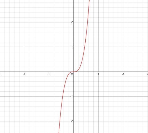 Factoring with repeated of the difference of square formula. Factor the answer completely-example-3