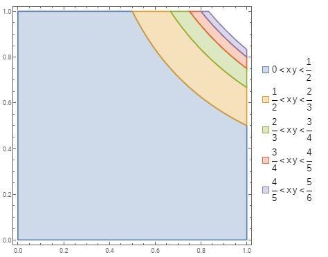 \rm \int_(0)^1 \int_(0)^1x \bigg \{ (1)/(1 - xy) \bigg \}dydx \\​-example-1