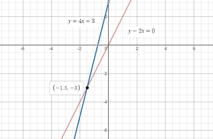 4.1Error Analysis Jake was asked to estimate the solution of the system ofequations-example-1