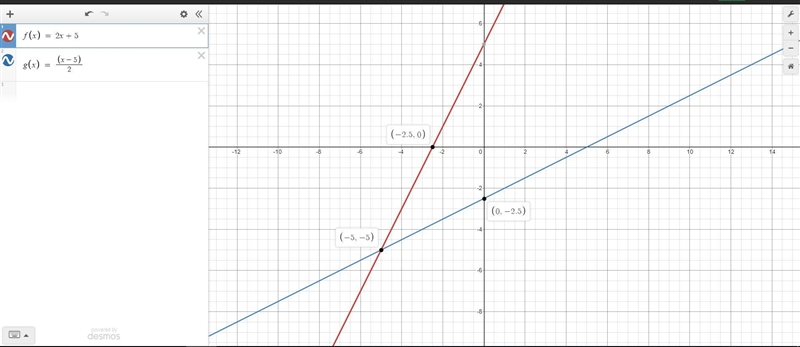 Review the equation, then complete the following. f(x) = 2x + 5 , g(x) = (2 - 5)/2 1. Graph-example-1