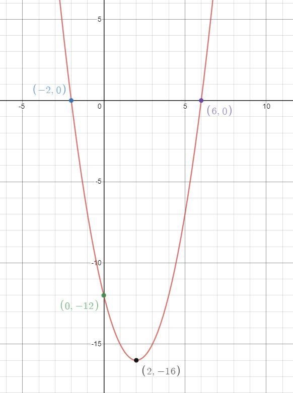 All you need is in the photo and it's homework please don't do step by step-example-1