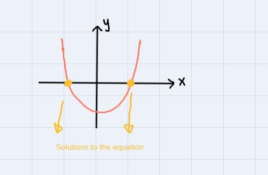 The related graph of a quadratic equation is ___ shown below. Use the graph to determine-example-1