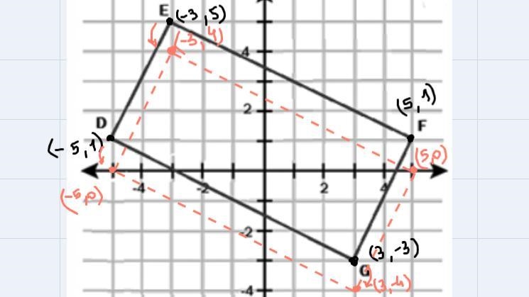 what are the new vertices of quadrilateral DEFG, if the quadrilateral is translated-example-1