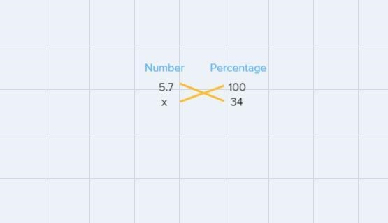 34% of 5.7 is what number?-example-1