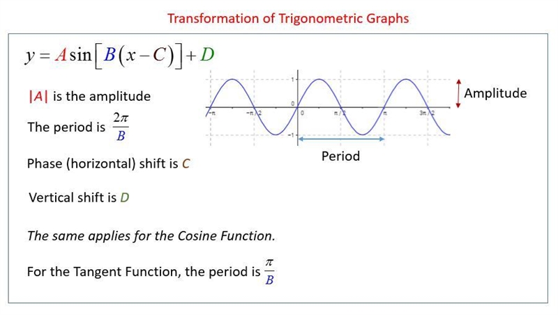 Graph the function. Which choice gives the aptitude,Phase shift, and vertical shift-example-1