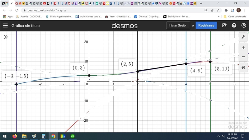 The graph of f' (x), the derivative of f(x), is continuous for all x and consists-example-1