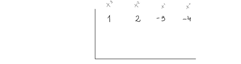 Find the coefficient using synthetic division and the answer as a rational expression-example-1