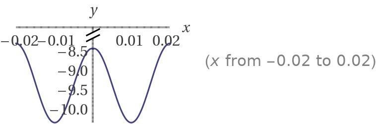 Can someone help me out and graph shape sqrt( cos( x)) *cos( 300* x)+ sqrt( abs( x-example-1