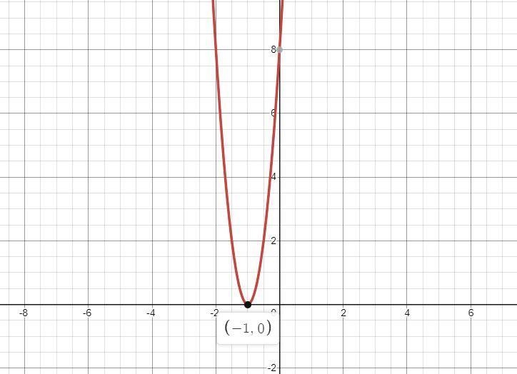 Find the complex root of 8x^2+16x+8-example-1