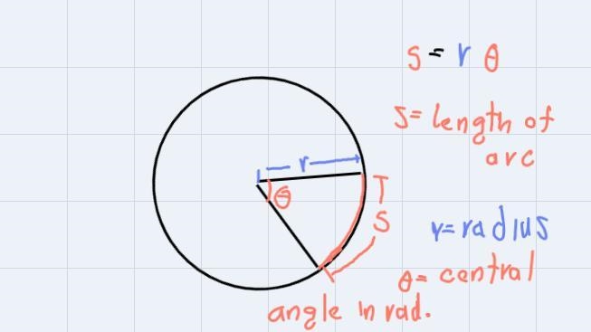 The length of arc JM. Use 3.14 for T.Round to the nearest tenth.-example-1