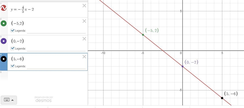 (only question 7)complete the table. use the ordered pairs to graph the line-example-1