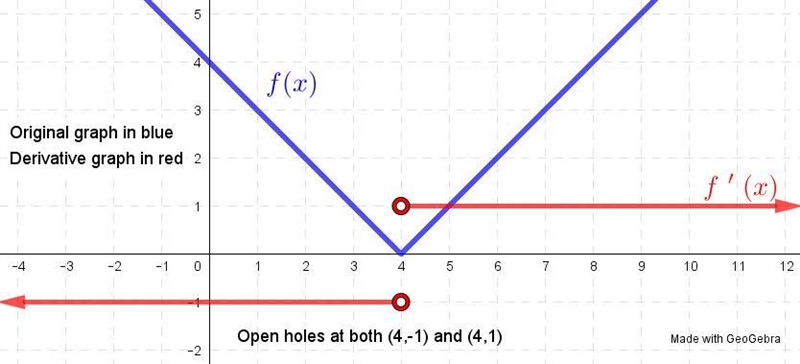 Sketching a derivative How do I solve this with calculus-example-1