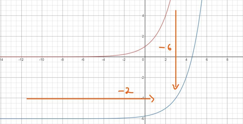 May someone please give me am example how to solve a transformation of exponential-example-2