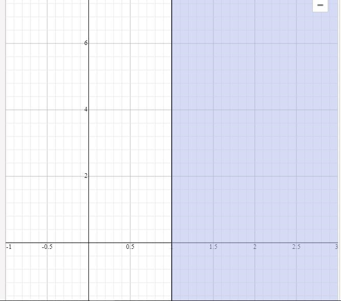 Solve the inequality. Write the solution set in interval notation and graph it4x + 3 ≥ 3x-example-1