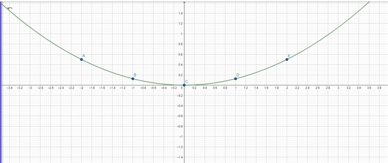 Were the following: Find the intercepts and domain and perform the symmetry test on-example-1