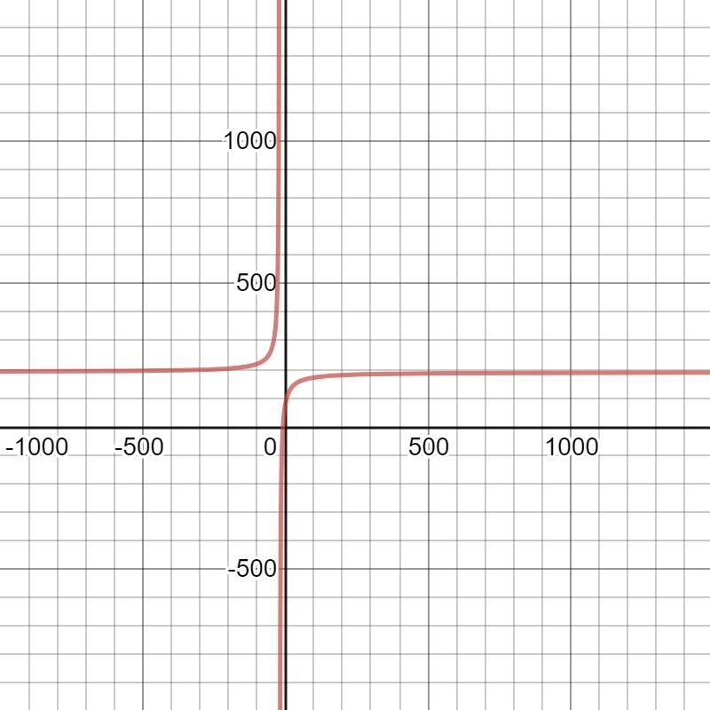 Where to find descartes rule of signs and asymptote of a rational function outside-example-1