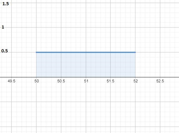 The lengths of a professor's classes has a continuous uniform distribution between-example-1