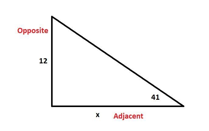 Find the value of x. Round your answer to the nearest tenth-example-1