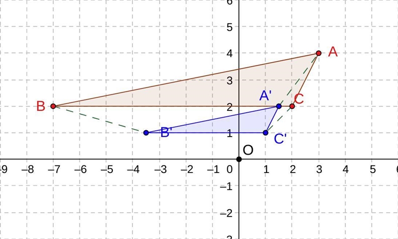 The triangle ABC shown on the coordinate plane below,is dilated from the origin by-example-1