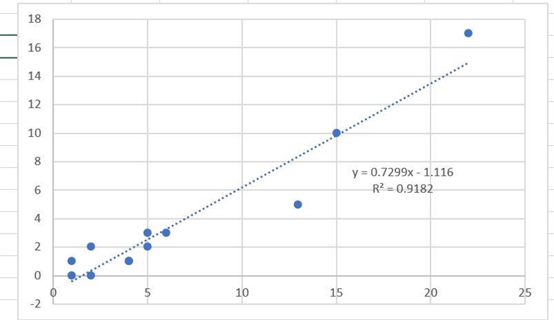 NEED HELP URGENTLY!!!!!!!!!!!!Determine the linear correlation coefficient between-example-2