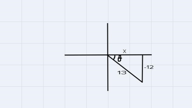 The terminal side of 0 is in quadrant IV and sin0 =-example-1