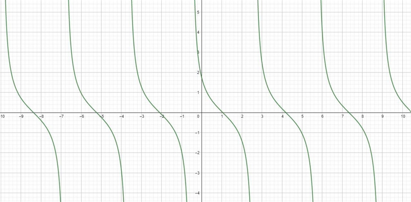 I need help with this practice problem The subject is trigonometry It asks to graph-example-1