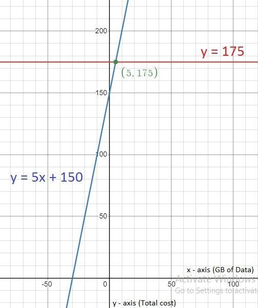 Algebra 2 assignment-example-1