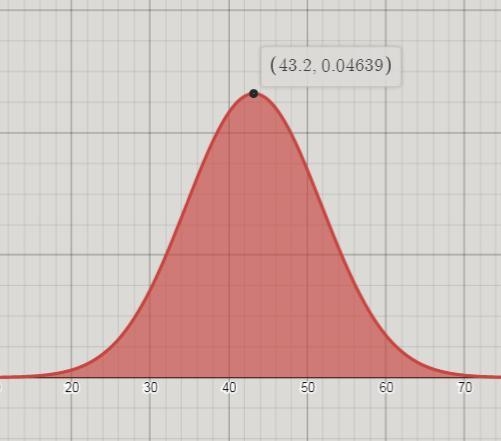 i want to select average students. If the mean score on the qualifying test is 43.2, and-example-2