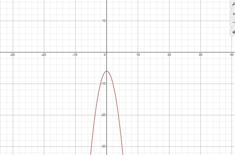 2.Make a table and graph the function. Use integer values of x from -3 to 3.y = -x-example-1