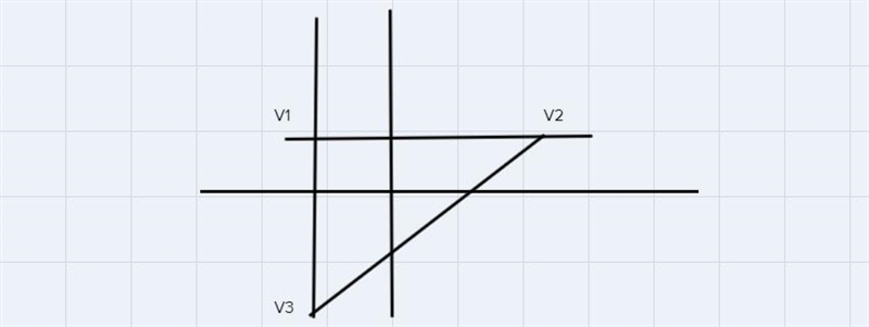 Graph the system and find the vertices (corners of the darkest shaded area, where-example-4