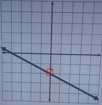 I need help with the problem .1. Find the Y-intercept of the following graph:2. What-example-1